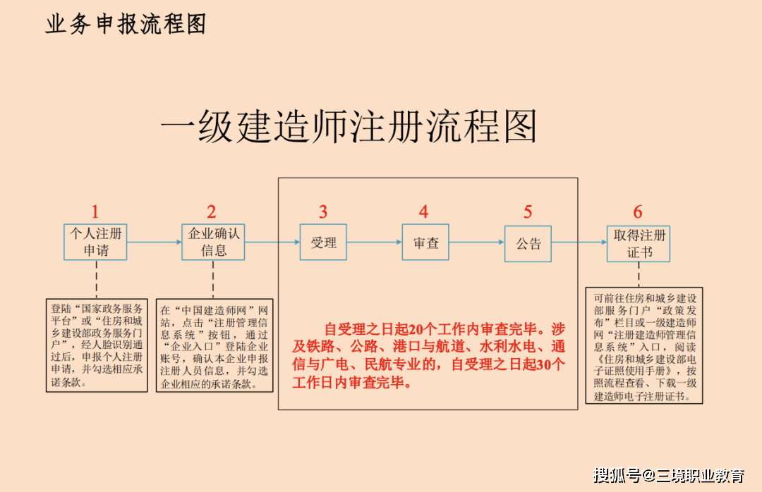 皇冠信用网注册开通_22年一建电子证书下载入口已开通皇冠信用网注册开通！多久能注册？附注册流程~