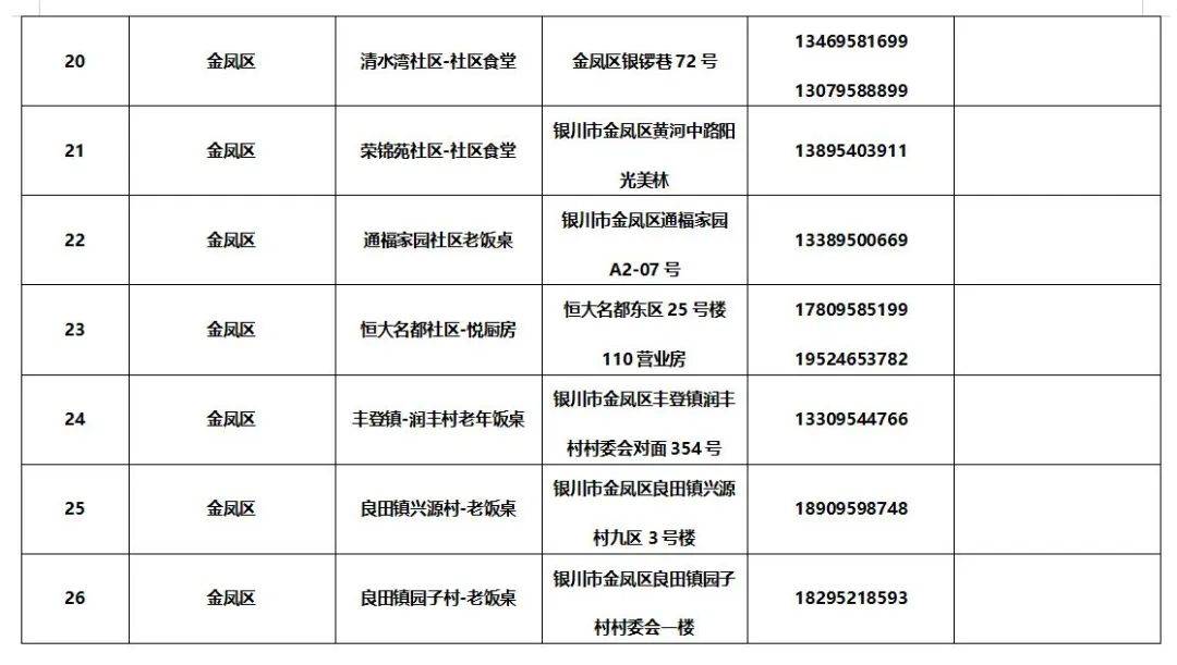 皇冠信用网最新地址_银川市社区食堂最新名单来了皇冠信用网最新地址！附详细地址