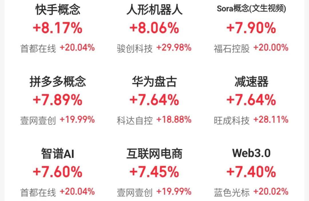 皇冠官网电话_涨回3200点皇冠官网电话，机构称春节前后或现年度重要买点！