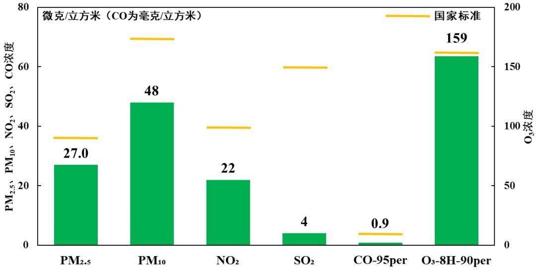 皇冠mos055
_北京空气质量多项指标创监测以来最优 蓝天成为常态