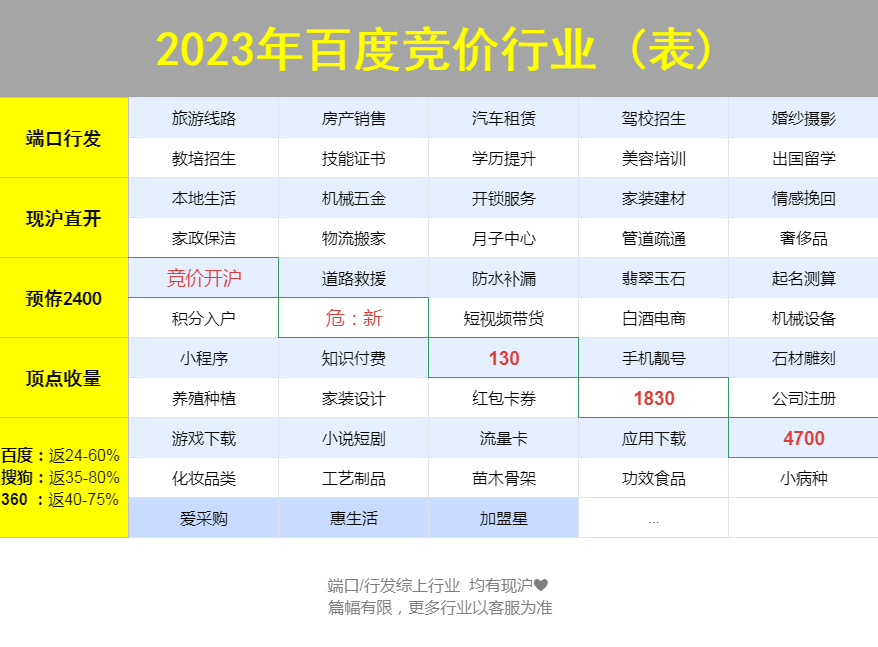 皇冠信用网怎么开户_百度竞价怎么开户,在哪里开户