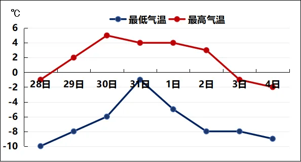 奥运会足球比赛_山东局部暴雪！青岛全市都有雪奥运会足球比赛，具体下雪时间