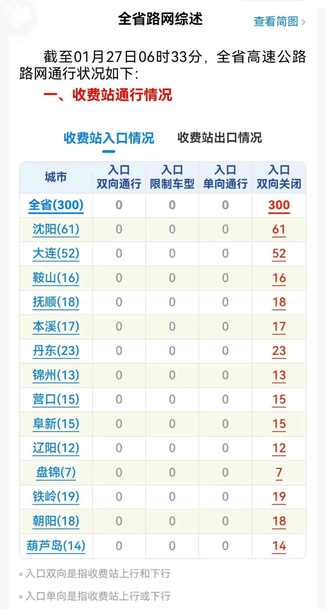 法国-哥伦比亚_沈阳今天还有暴雪法国-哥伦比亚！辽宁高速公路入口全部关闭！主要降雪时段为……