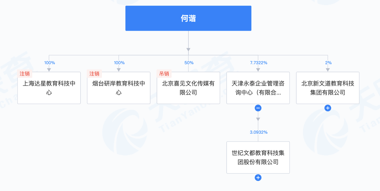 皇冠信用網代理_蓝鲸｜何凯文成绩造假后直播：超800人排队付费连麦皇冠信用網代理，1699元课程已售出百余份