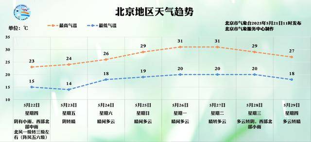皇冠体育App下载
_北京明天迎风雨“双重奏”皇冠体育App下载
，最高气温降至24℃