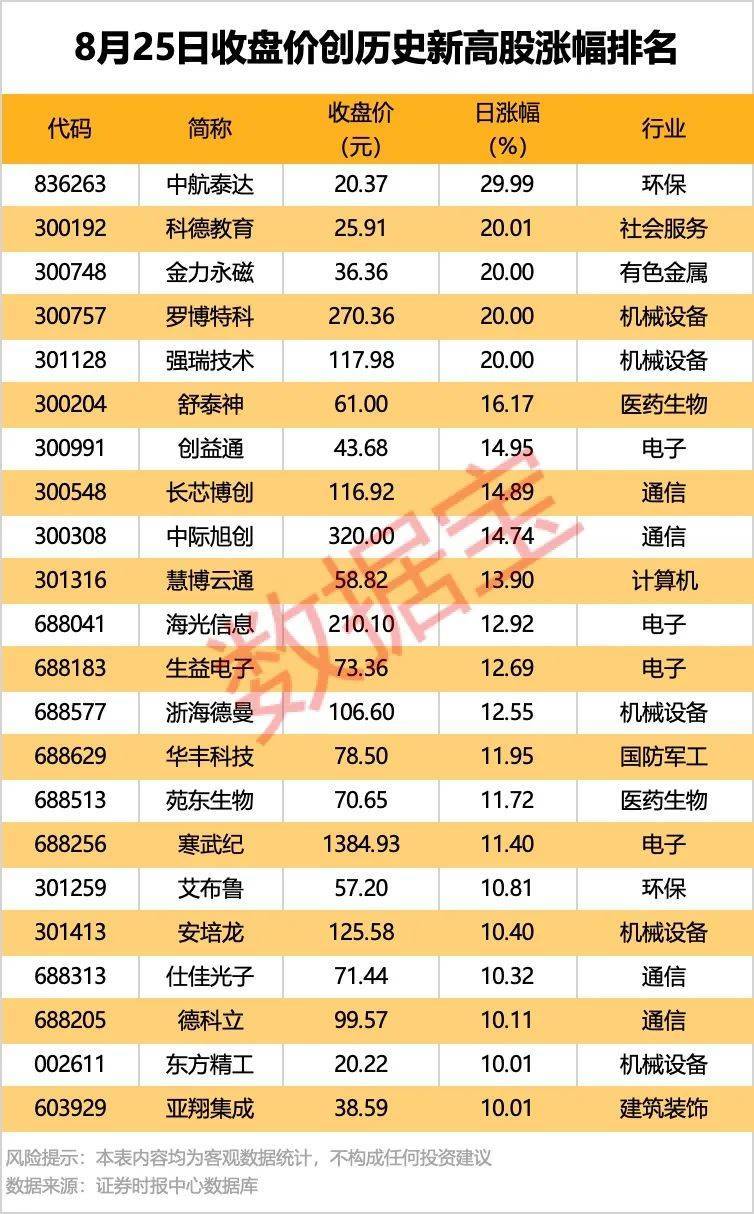 萨普斯堡vs克里斯恬桑德_002261萨普斯堡vs克里斯恬桑德，业绩暴增超22倍！北向资金大手笔扫货5股！