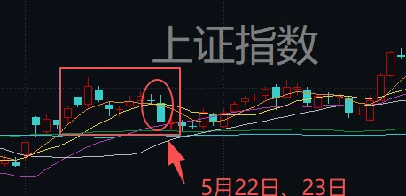 安山小绿人vs华城_连续两天超4000家下跌！上次发生这种情况后安山小绿人vs华城，A股是怎么走的？